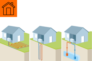 Quels sont les différents types de pompes à chaleur ?