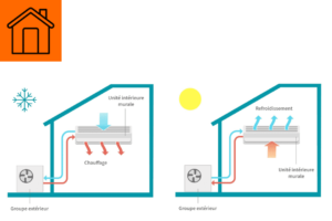 Pourquoi et comment choisir une pompe à chaleur ?