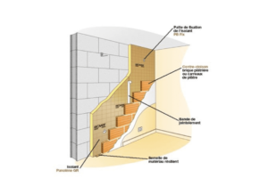 L’isolation par contre-cloisons maçonnées