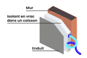 L’isolation par injection ou par projection