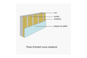 L’isolation des murs sous ossature métallique