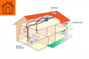 La ventilation mécanique contrôlée simple flux technologies, avantages, inconvénients et prix 