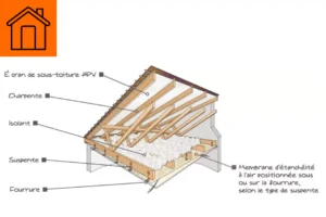 L'isolation des combles perdus techniques, isolants, avantages, prix et aides 