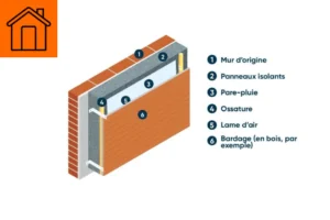 Combien coûte l'isolation des murs par l'extérieur 2024 ?