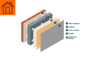 Combien coûte l'isolation des murs par l'extérieur 2024 ?