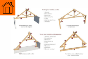La charpente traditionnelle  définition, avantages, inconvénients et prix