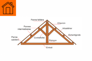 La charpente traditionnelle  définition, avantages, inconvénients et prix