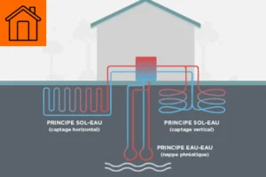 La pompe à chaleur air-air fonctionnement, avantages, inconvénients et aides 