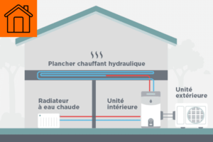 La pompe à chaleur air eau  fonctionnement, avantages, inconvénients, prix