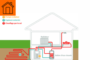 La pompe à chaleur air eau  fonctionnement, avantages, inconvénients, prix