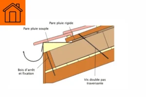 Le Sarking : caractéristiques, pose, avantages, inconvénients et prix