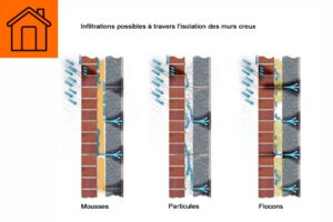 L'isolation des murs creux  conditions, isolants, avantages, inconvénients et prix