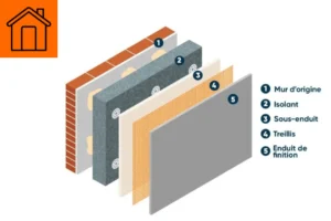 L'isolation des murs par l'extérieur  avantages, inconvénients, prix et aides